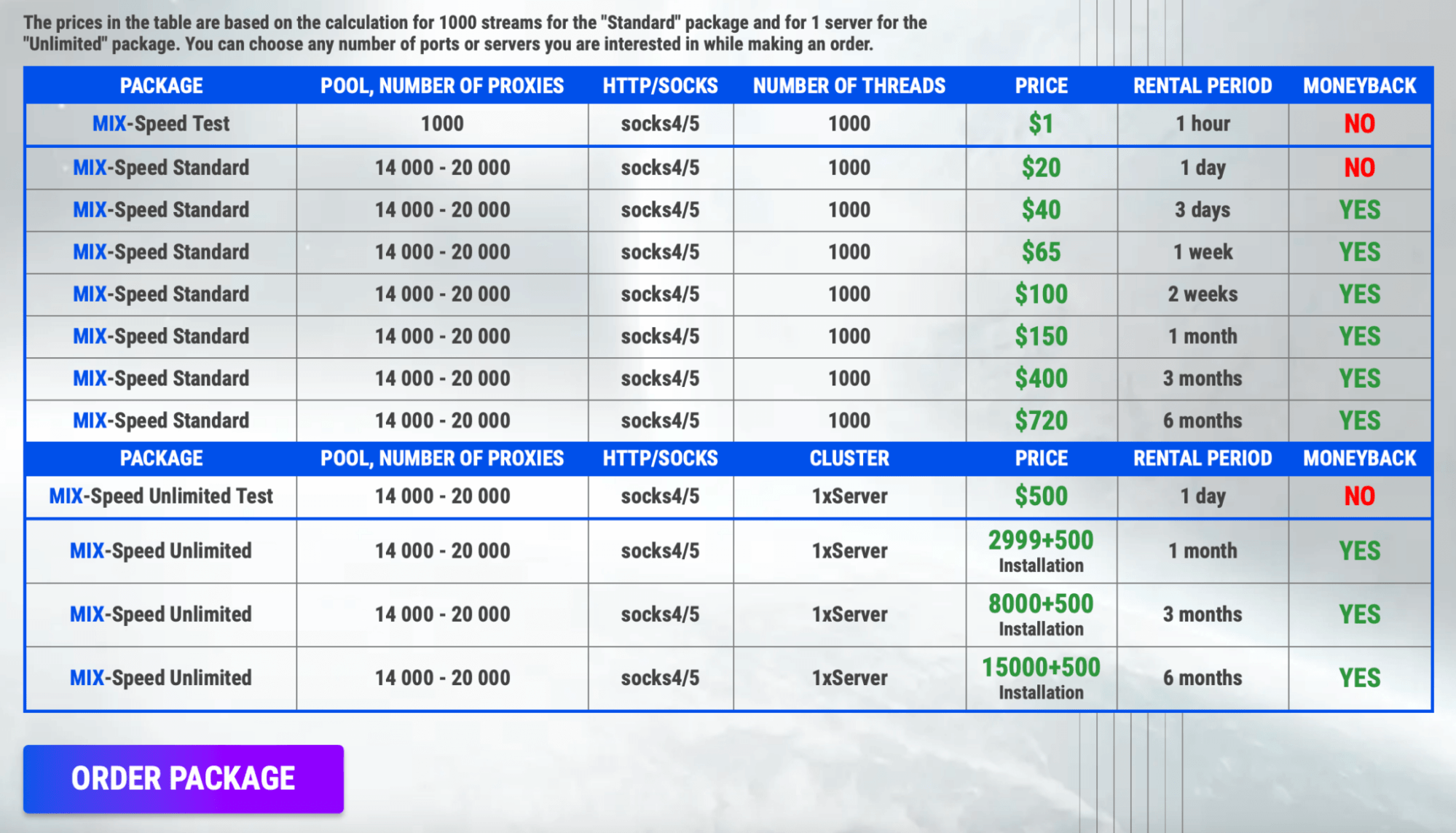 Remproxy descripción del servicio proxy y reseña 2024 2024