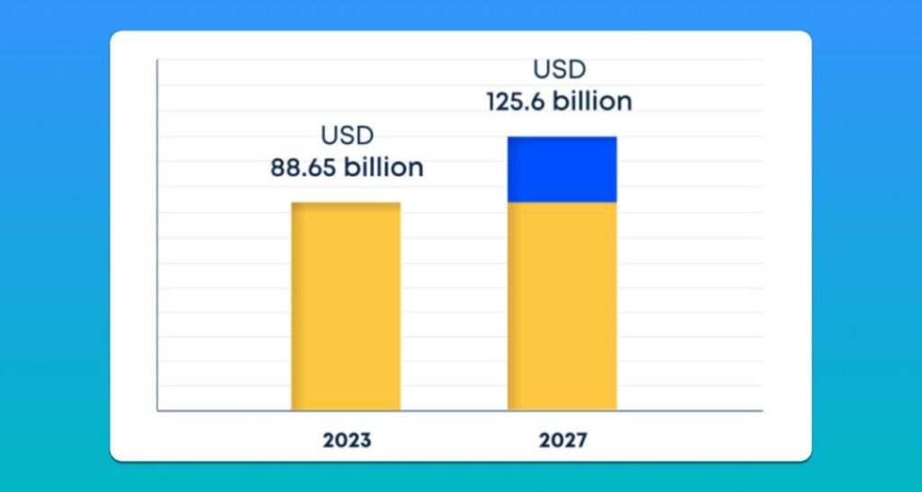 3SNET 2024