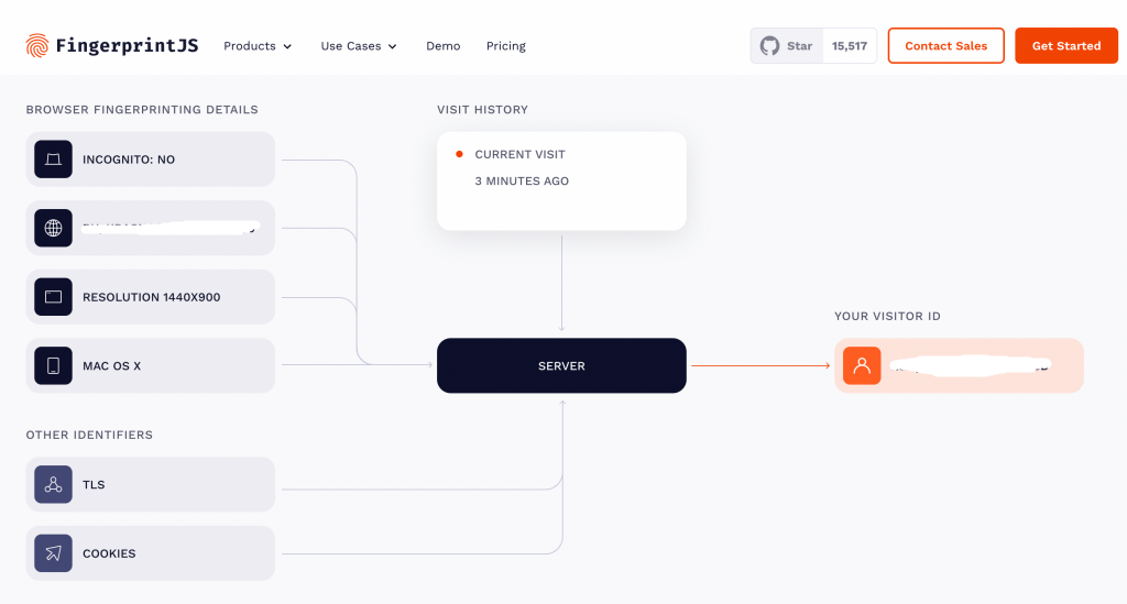La página de FingerprintJS con sus funciones.