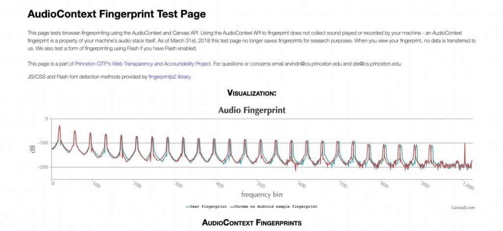 La página principal de AudioFingerprint