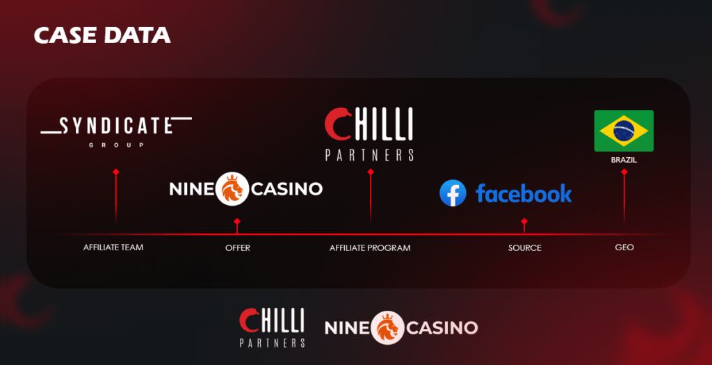 Información sobre la oferta de NineCasino en Brasil