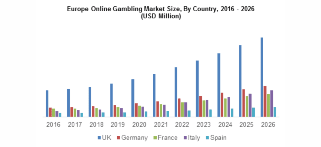 Cómo Atraer Tráfico a Ofertas de Gambling