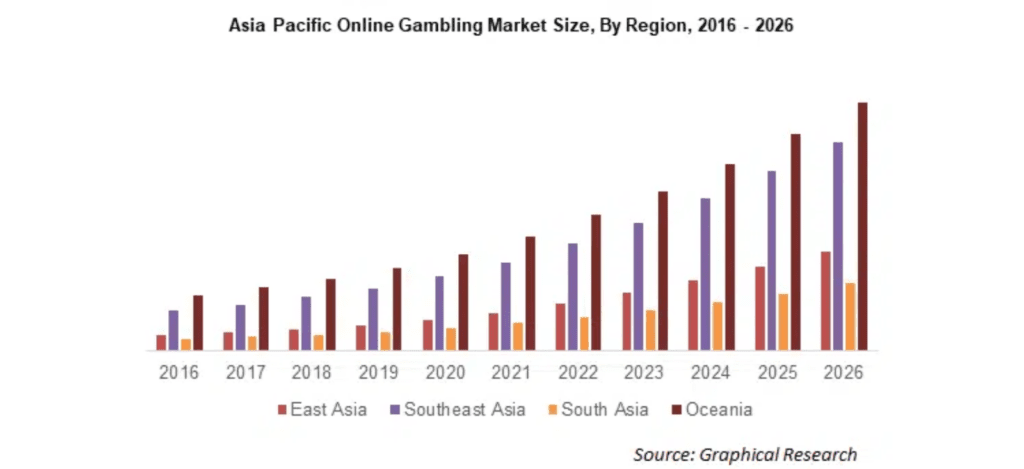 Cómo Atraer Tráfico a Ofertas de Gambling