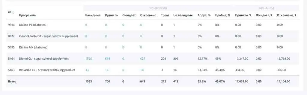 resultados de venta de pastillas para la diabetes