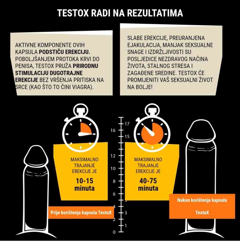 sección que explica cómo funciona el suplemento dietético